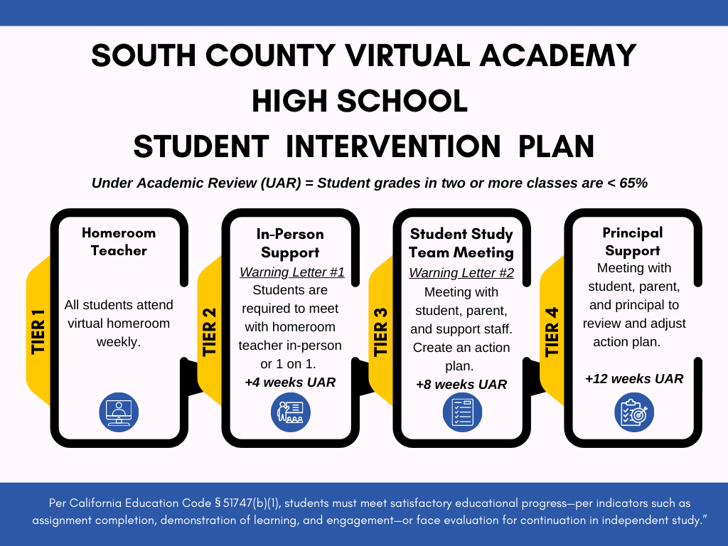 South County Virtual Academy